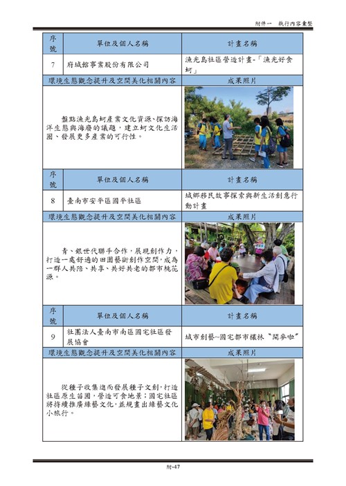 111 年臺南市環境保護計畫第97頁內容